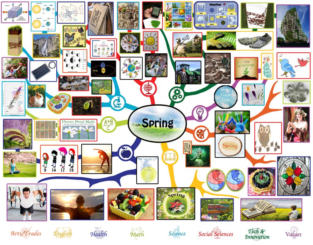 spring-mindmap-large